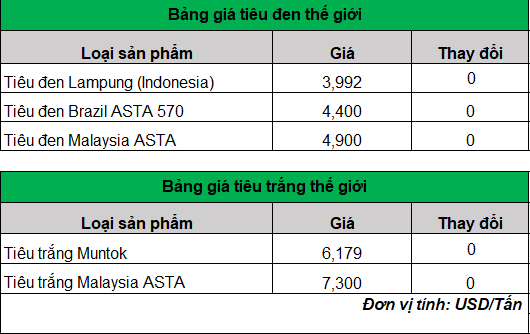 giá tiêu trên thế giới 12-3-2024_1710210689.png